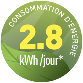 2,8kW/jour